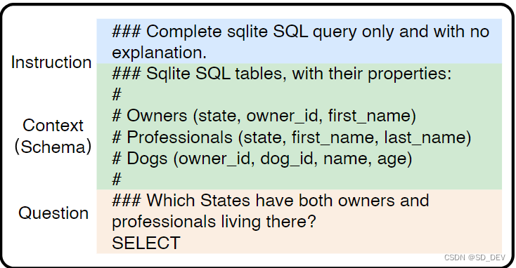 C3:ChatGPT的零样本文本到SQL_c3: zero-shot text-to-sql with chatgpt-CSDN博客