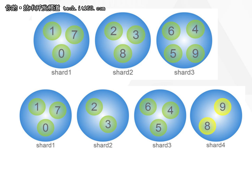 解读JIMDB 京东分布式缓存与高速KV存储