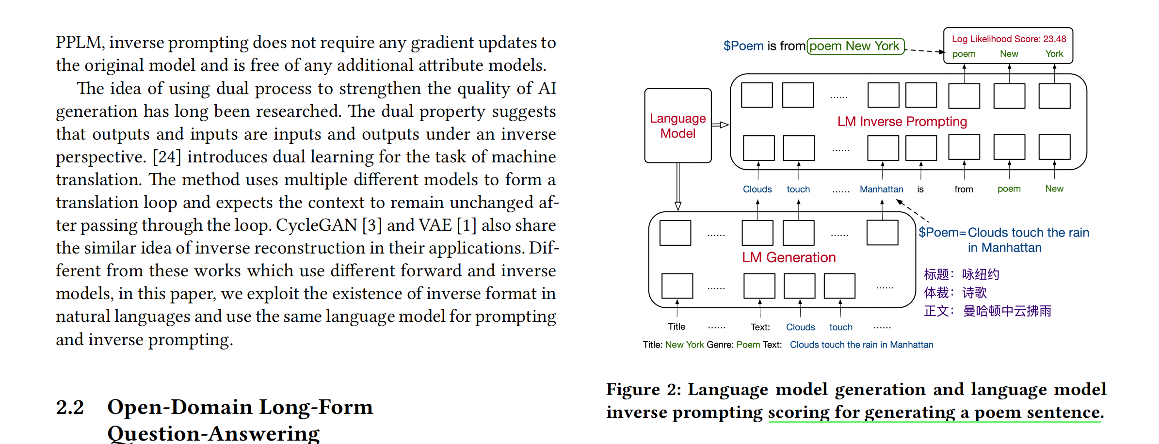 2021 kdd Controllable generation from pre-trained language models via ...