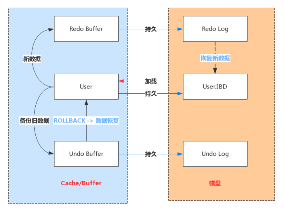 超详细图解！【MySQL进阶篇】MySQL架构原理_mysql原理-CSDN博客