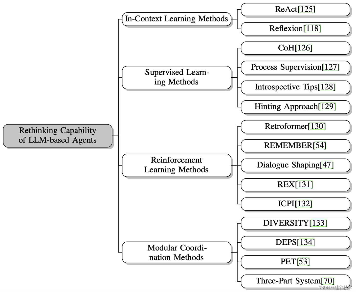 添加图片注释,不超过 140 字(可选)