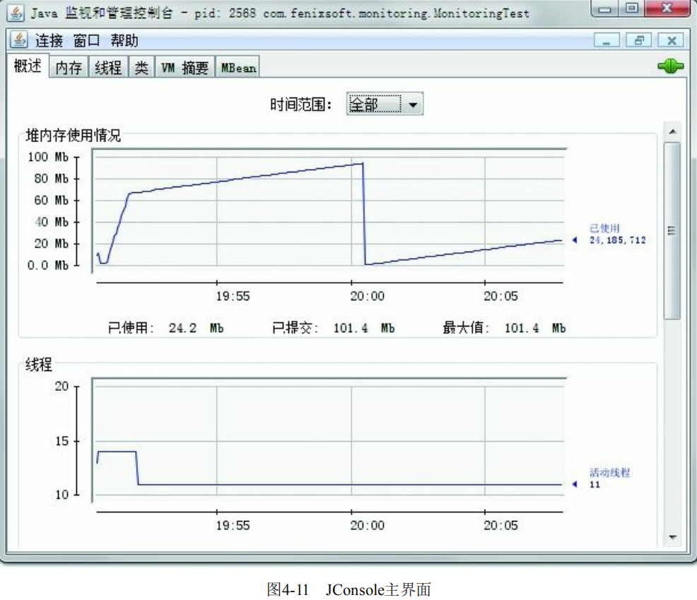 图4-11 JConsole主界面