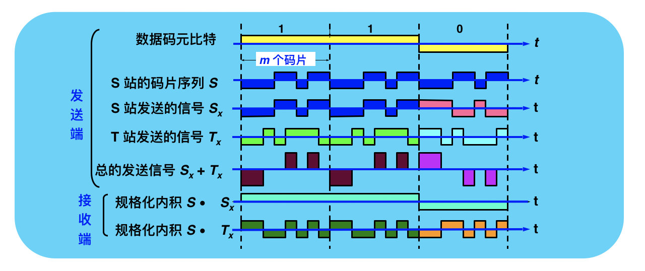 image-20190510133251449