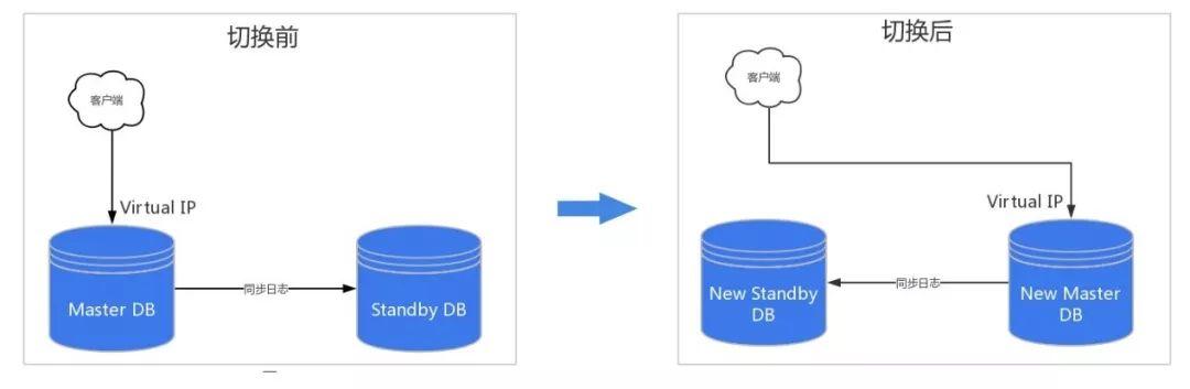 PostgreSQL UDB，让31会议数据管理更高效可靠