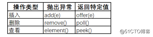 Java基础教程--集合