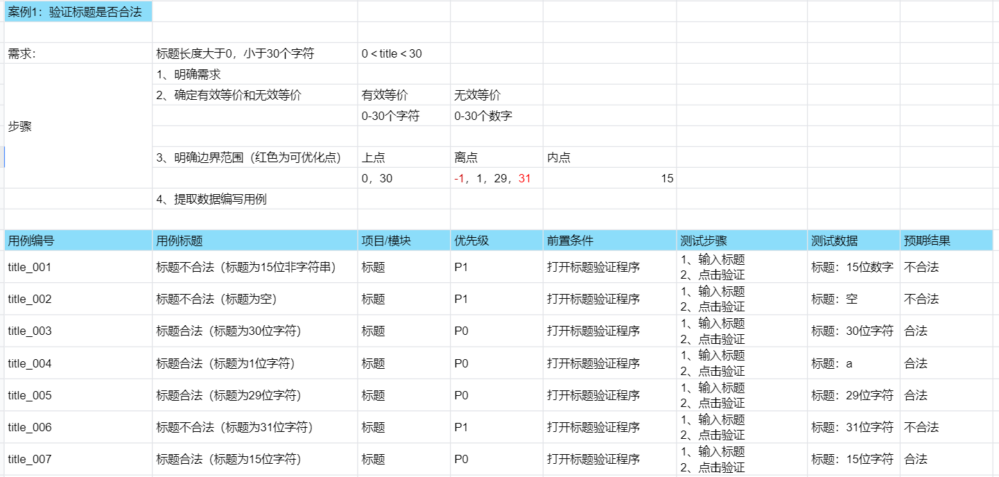 验证标题合法性