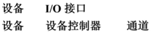 设备、I/O接口