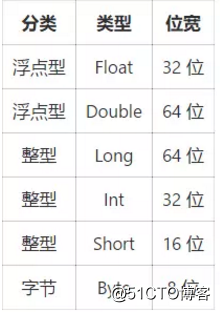 Kotlin 基础 - 数据类型