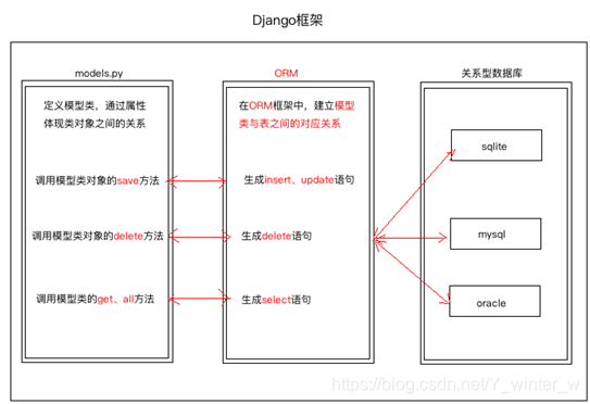 [外链图片转存失败,源站可能有防盗链机制,建议将图片保存下来直接上传(img-qyRZq8HK-1575969641968)(en-resource://database/3285:1)]