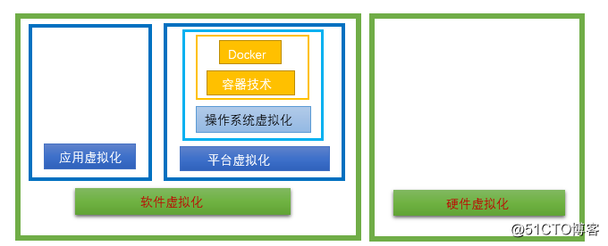 Docker从入门到实战（一）