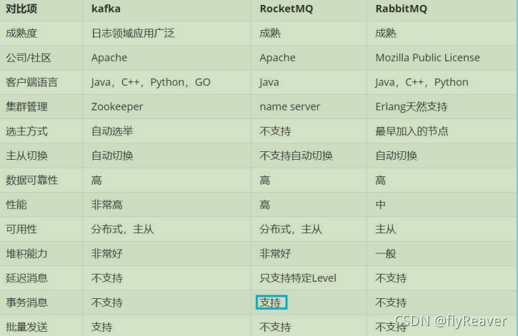 [外链图片转存失败,源站可能有防盗链机制,建议将图片保存下来直接上传(img-5d1cgQ5x-1636192569151)(images/ozEYBvhI4ndQTwP-F9XuHZDk2umIbWvmMgMa-qb-EXI.png)]