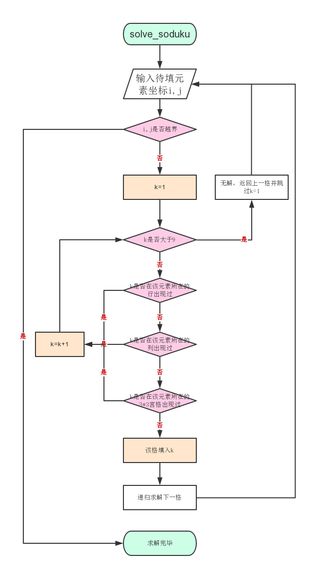 1249576-20171008125614793-1684803615.png