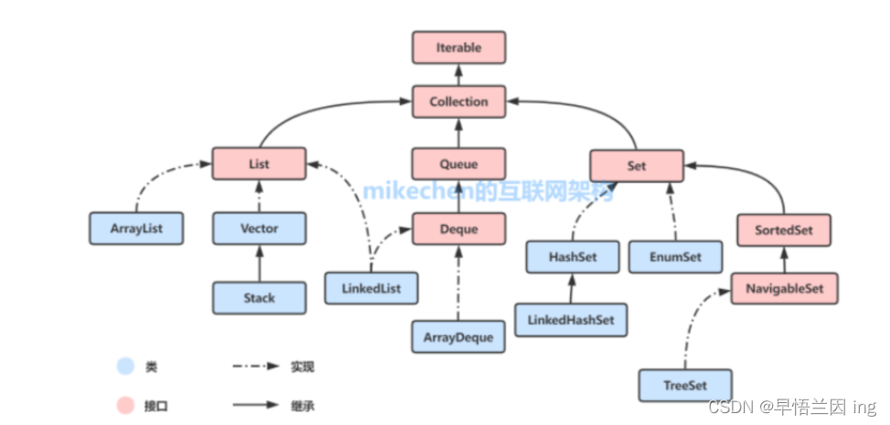 Java集合框架详解：List,Set,Map与多线程实现-CSDN博客