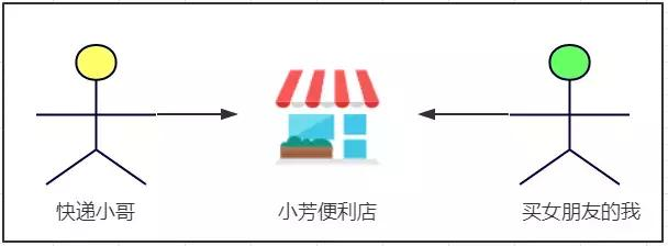曾经我以为我很懂Kafka，直到我看了这篇文章