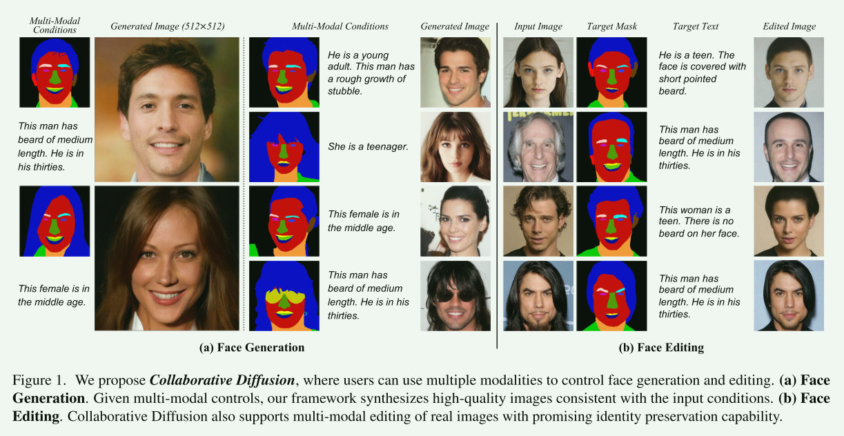 【论文精读CVPR_2023】Collaborative Diffusion for Multi-Modal Face Generation ...