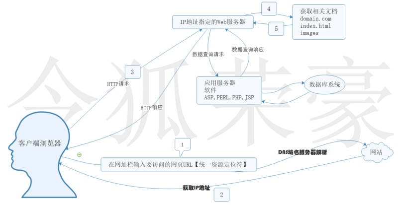 图片描述