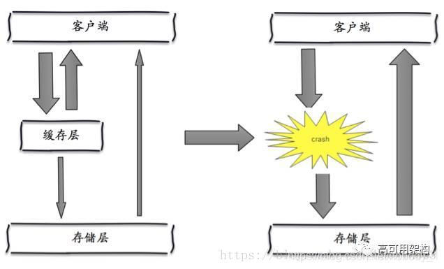 缓存4