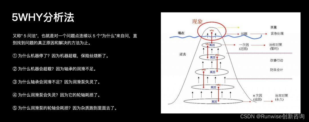 构建设计思维