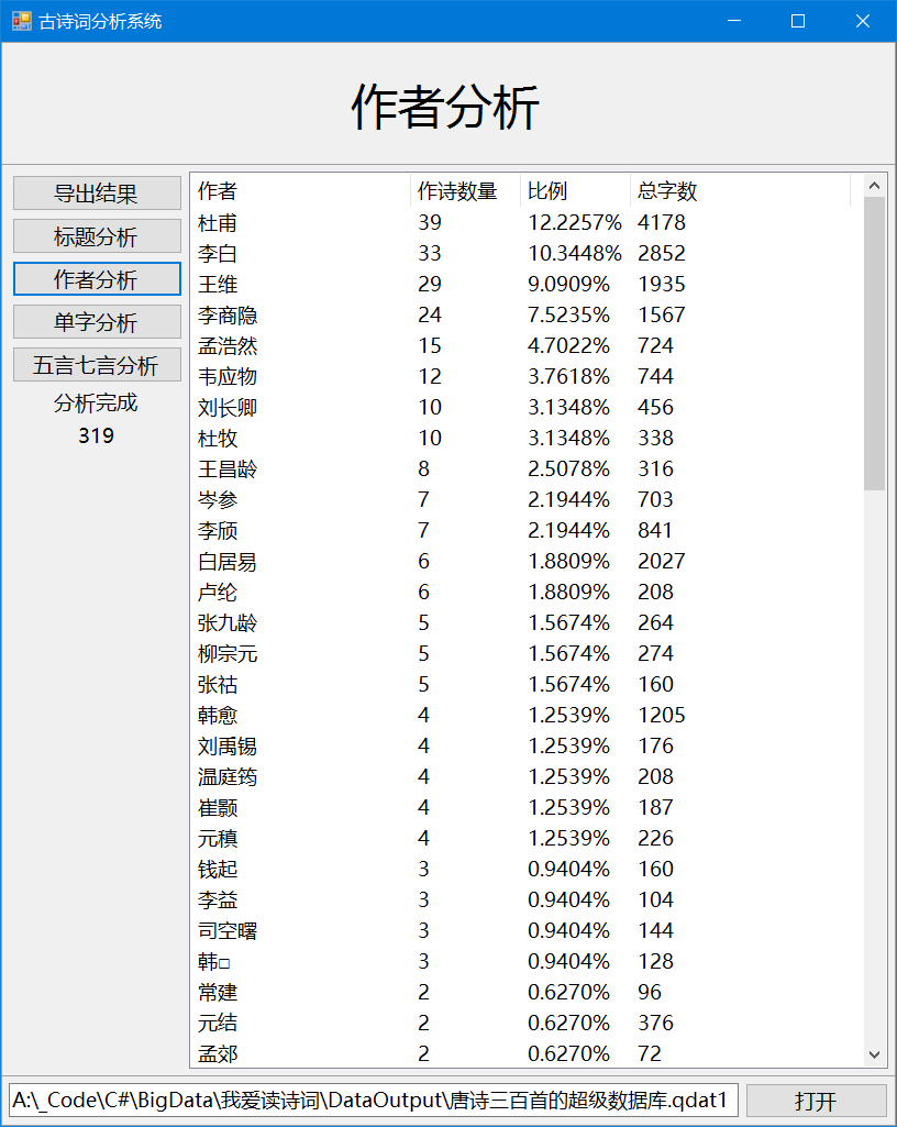 三百首 作者分析