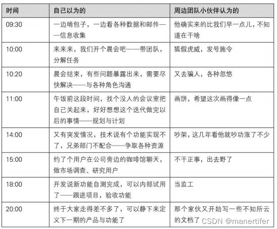 你以为的自己和小伙伴眼中的产品经理在这里插入图片描述