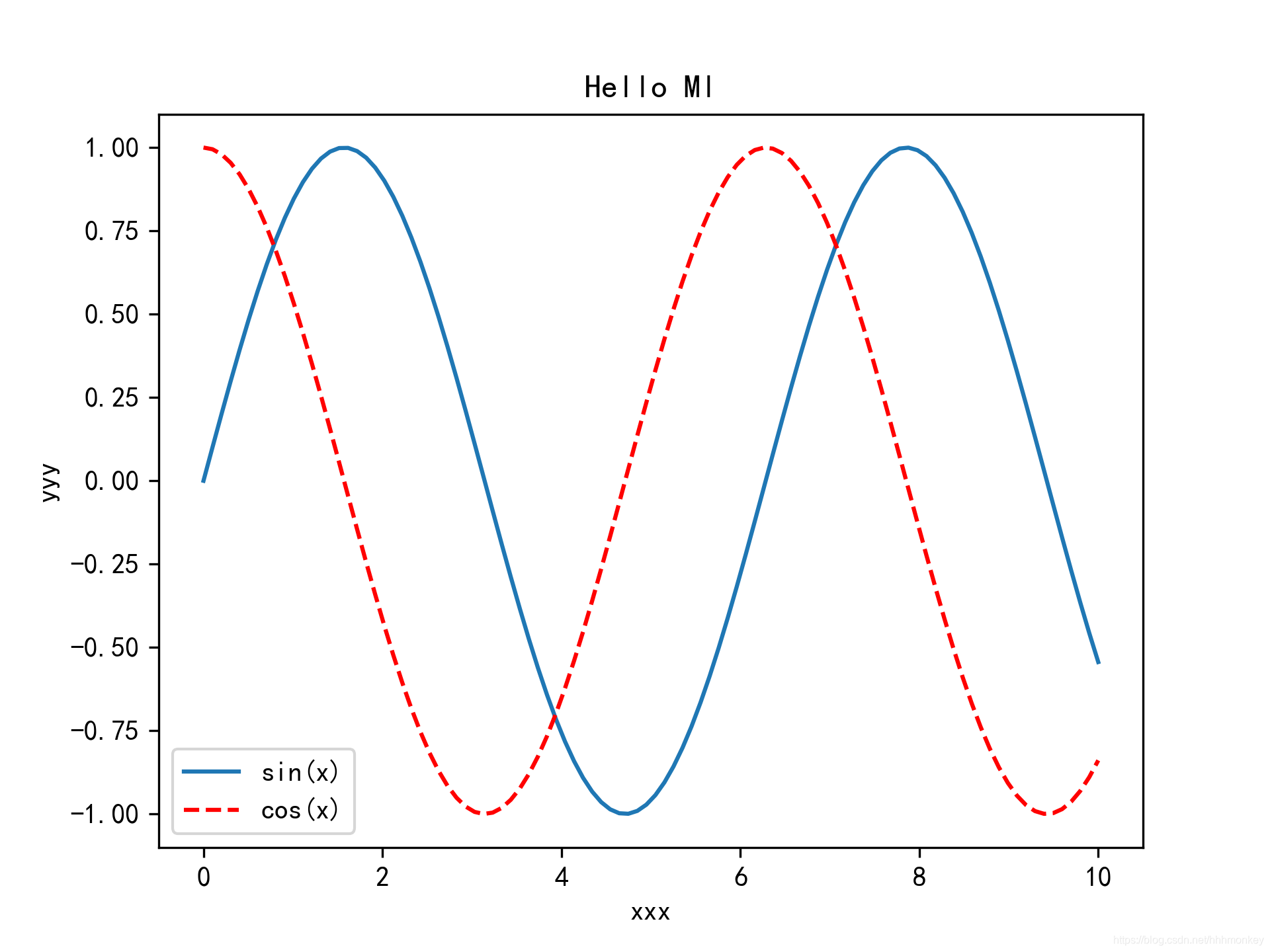[外链图片转存失败,源站可能有防盗链机制,建议将图片保存下来直接上传(img-10ccqz5n-1611545909679)(C:\Users\Administrator\Desktop\PythonFiles\img\1.png)]