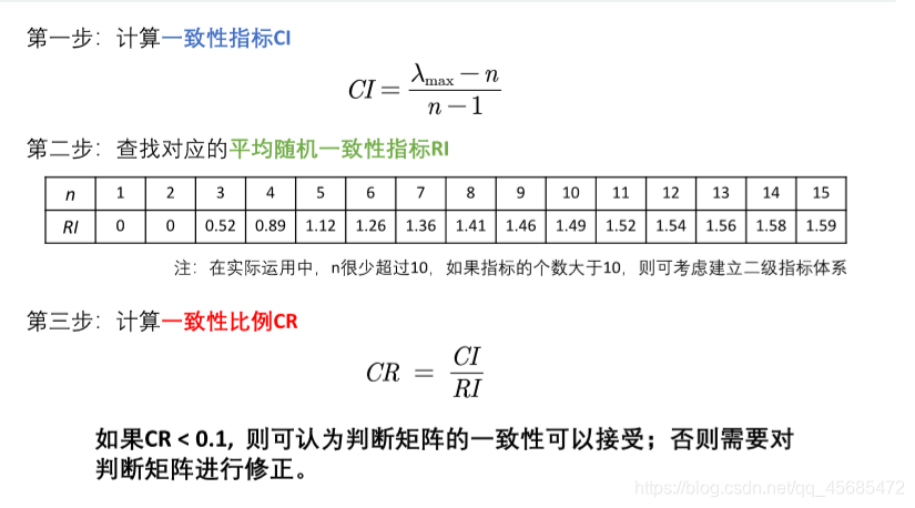 一致性检验步骤
