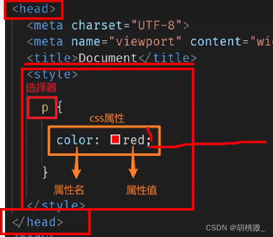CSS基础入门：理解、语法与选择器-CSDN博客