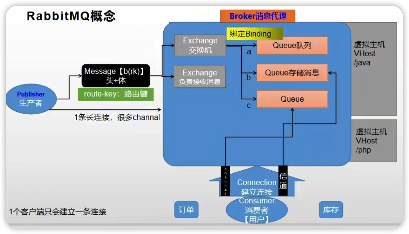 image-20220310091311258