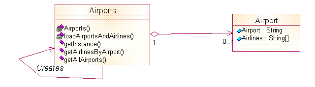 singleton.gif