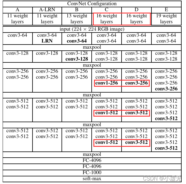 single_scale_evaluation_C_vs_D