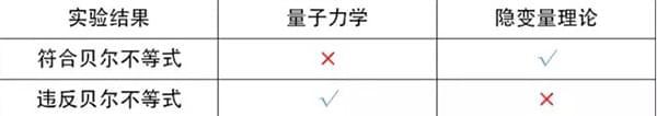 独家揭秘：量子通信是如何做到绝对安全的