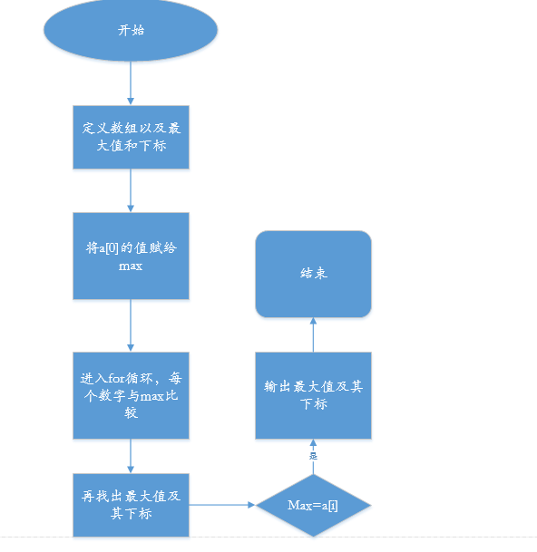 1580510-20190228161432988-1119291818.png