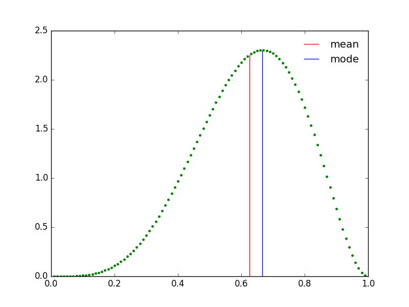 669691-20160409201328156-1831521151.png