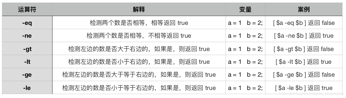 关系运算符表