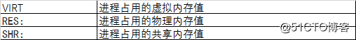 Linux进程管理