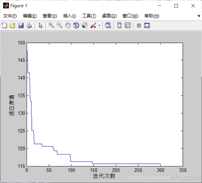 【配电网重构】基于粒子群求解配电网重构模型matlab源码_matlab_02