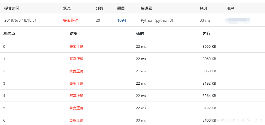 result
