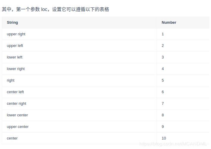 python---subplot函数 python subplot函数-csdn博客... python中subplot是什么意思_python matplotlib中的subplot函数使用详解-CSDN博客