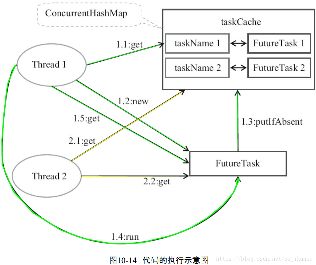 这里写图片描述