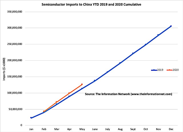 国产存储芯片现状如何?