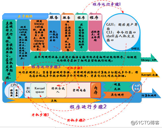 操作系统中的名词解释