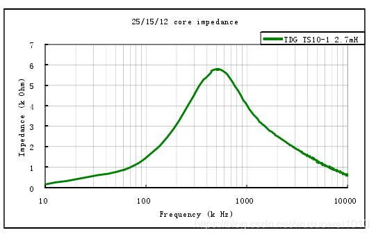 电源工程师最怕的EMC,这样分析！