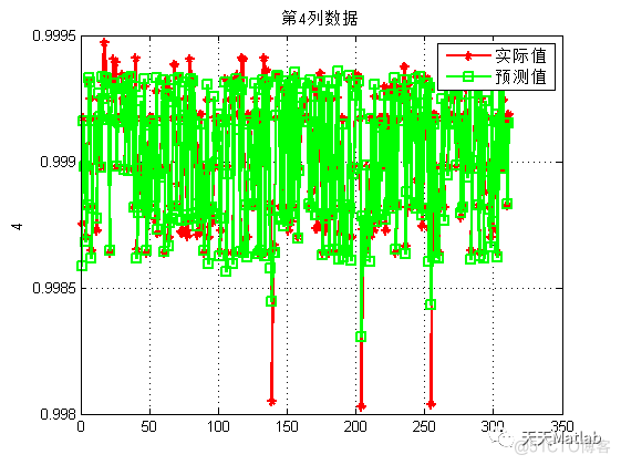 IGWO-DBN基于改进灰狼算法优化深度置信网络的回归预测 可直接运行 注释清晰适合新手小白~Matlab_路径规划_03
