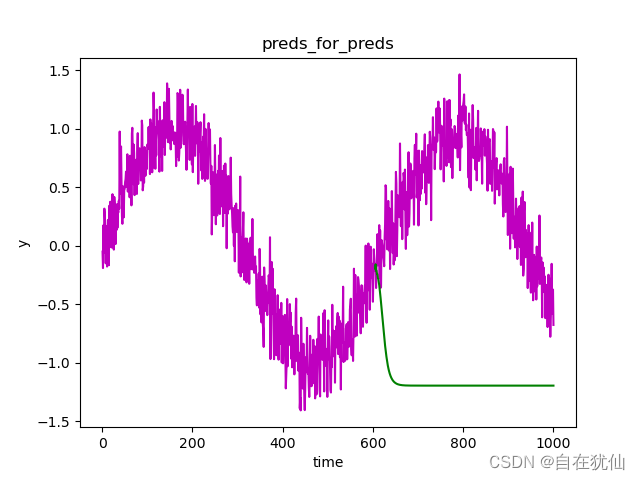 请添加图片描述