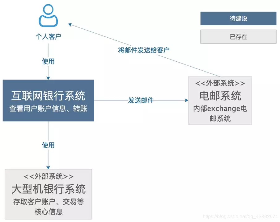 想成为Java架构师?先学会如何画好架构图吧!