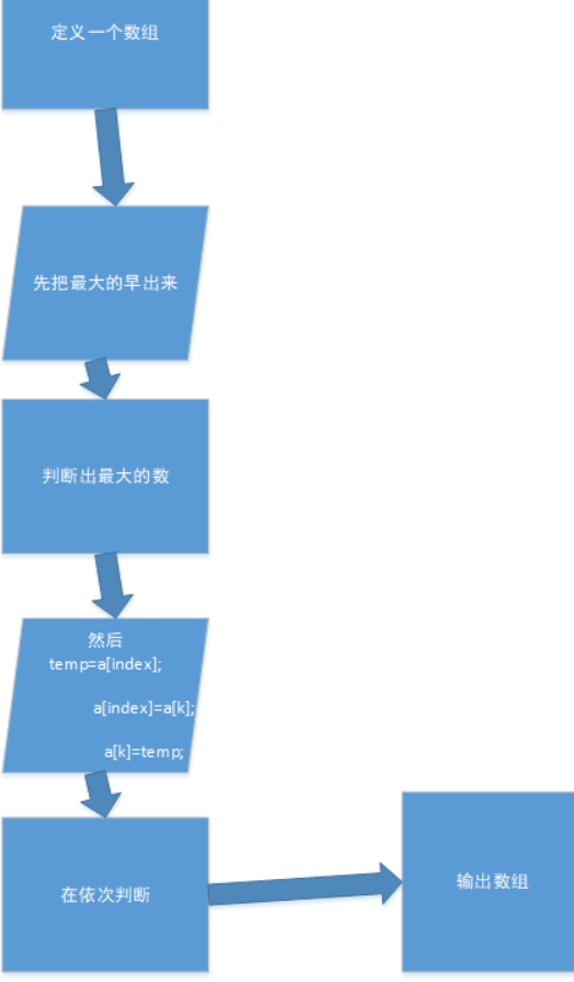1580661-20190322165121644-1097957264.png