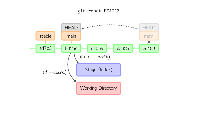 reset-commit.svg.png