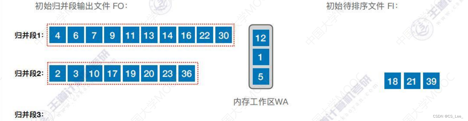 [外链图片转存失败,源站可能有防盗链机制,建议将图片保存下来直接上传(img-4crfchxv-1660482228354)(数据结构.assets/image-20220814185423857.png)]