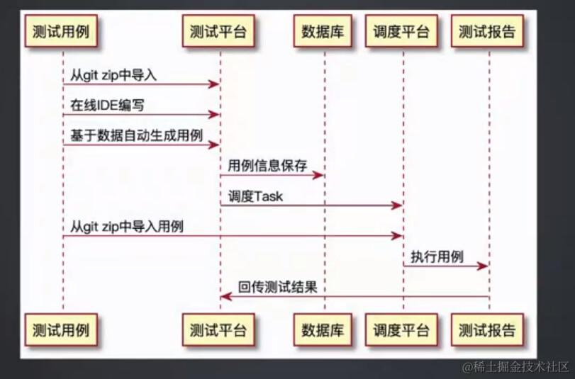 软件测试/测试开发丨跨平台 api 对接 学习笔记-CSDN博客