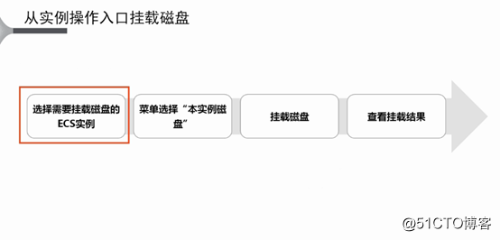 阿里云ECS操作演示